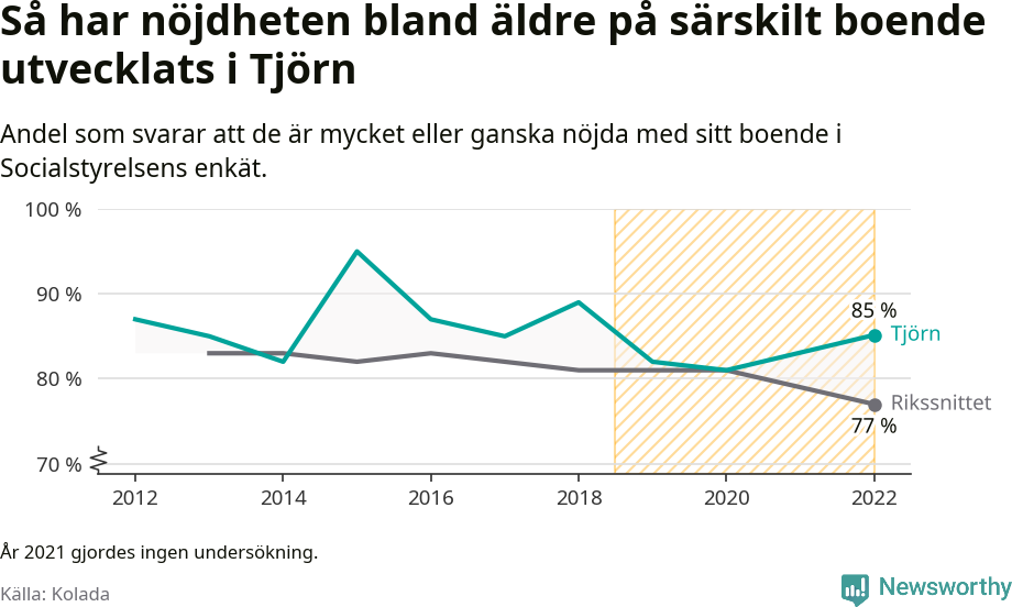 Graf: Nöjdhet med särskilda boenden i Tjörns kommun och riket